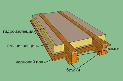 элементы деревянного пола